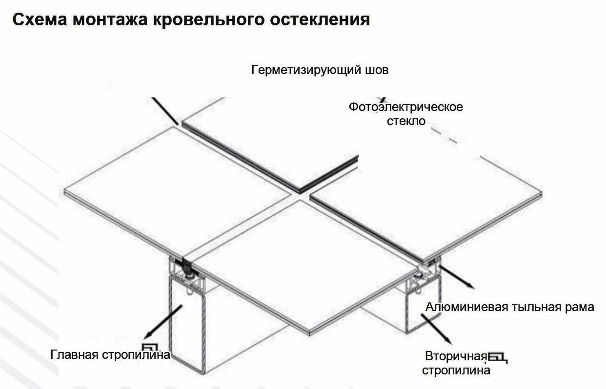 Кровельное остекление: узел по стропилинам