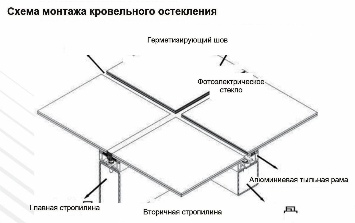 Кровельное остекление: вариант узла