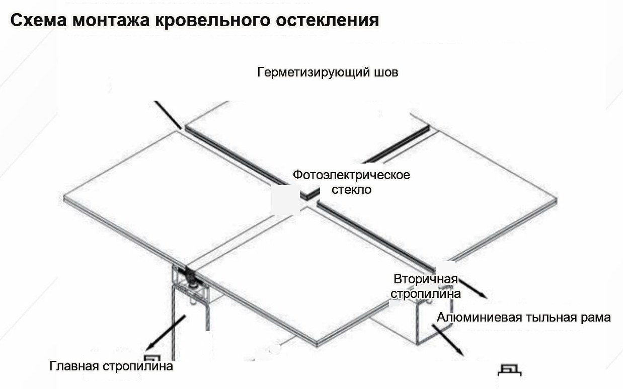 Паркинг-навес