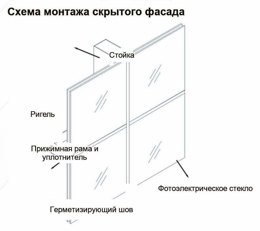 Полностью скрытый фасад