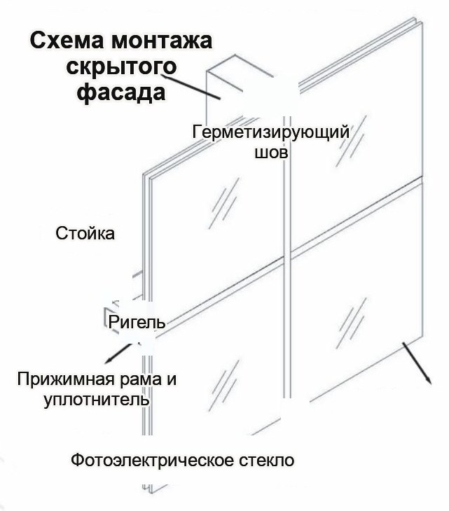 Скрытый фасад: вариант узла