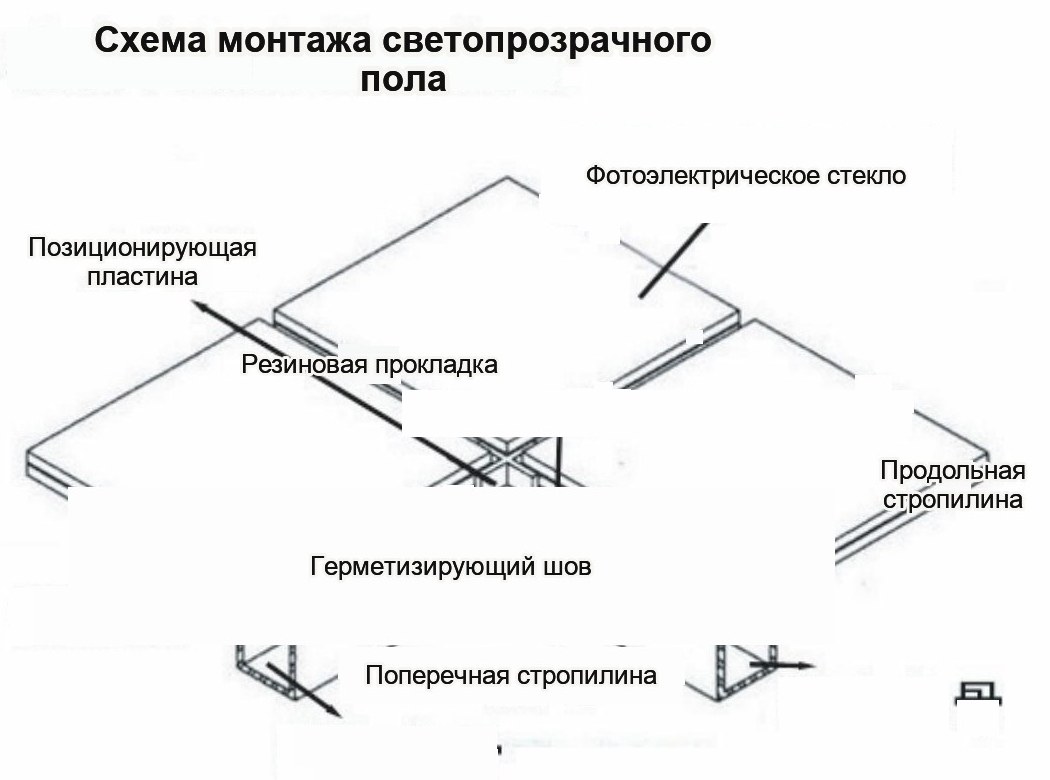 Светопрозрачный пол и дорожка