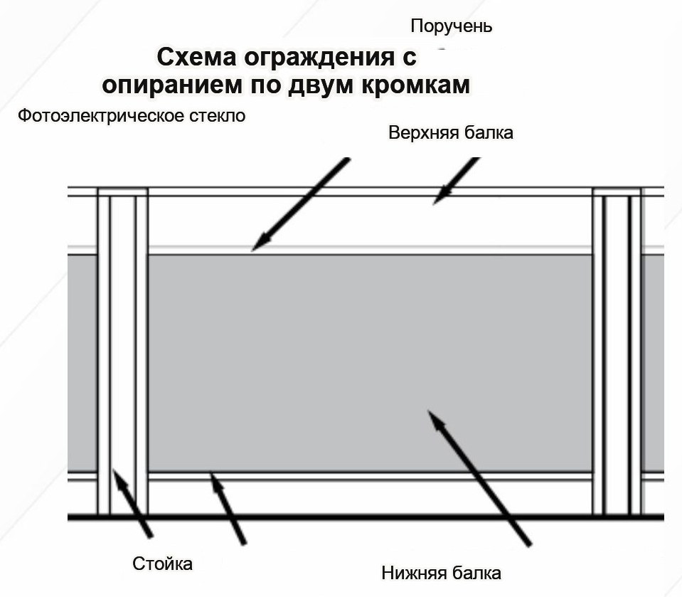 Ограждение