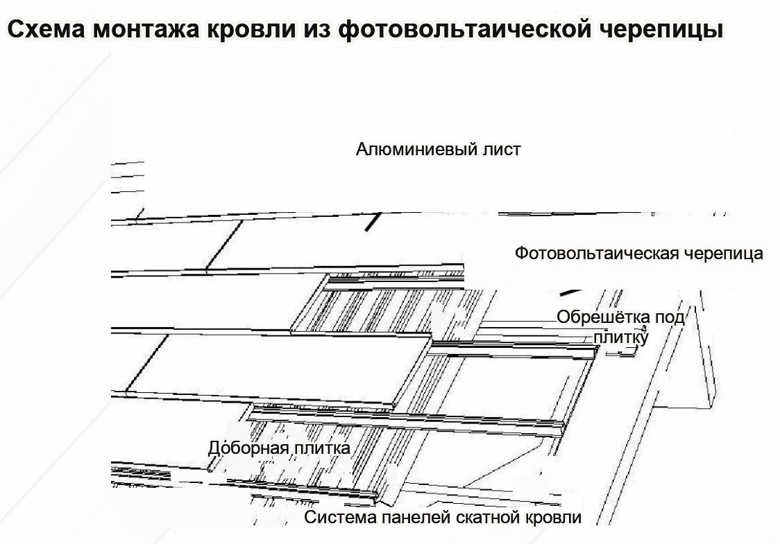 Черепичная кровля: большая классика