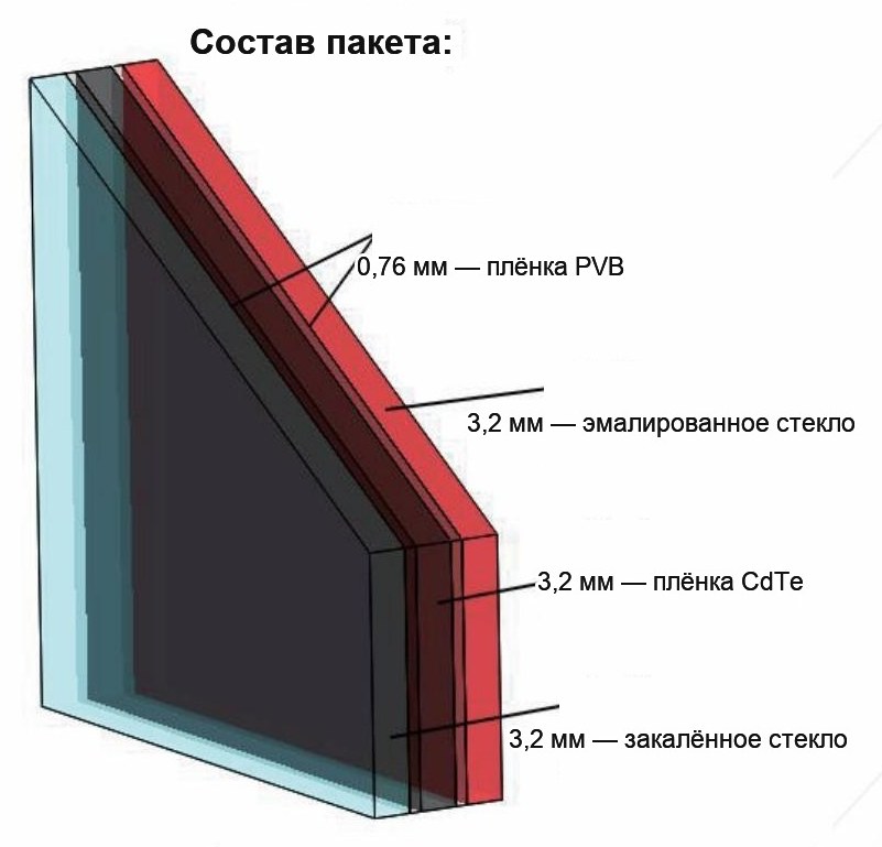 Эмалированный триплекс (цветной)