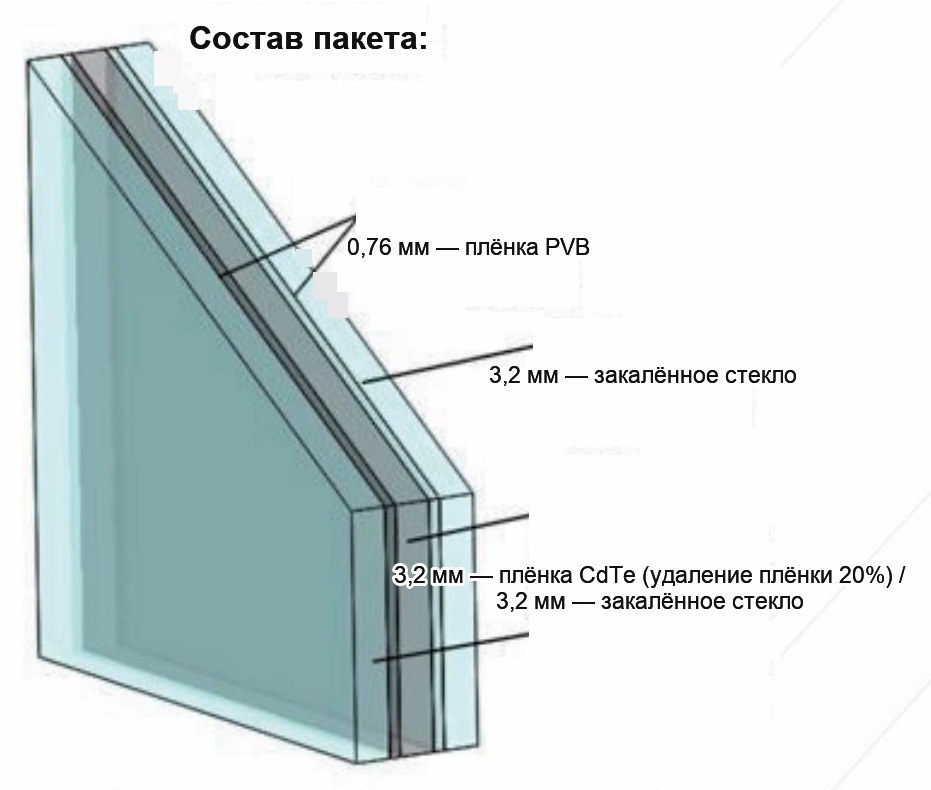 Триплекс с удалением плёнки 20 %