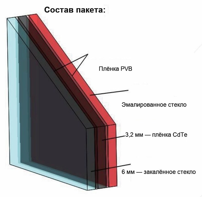 Эмалированный триплекс 6 мм