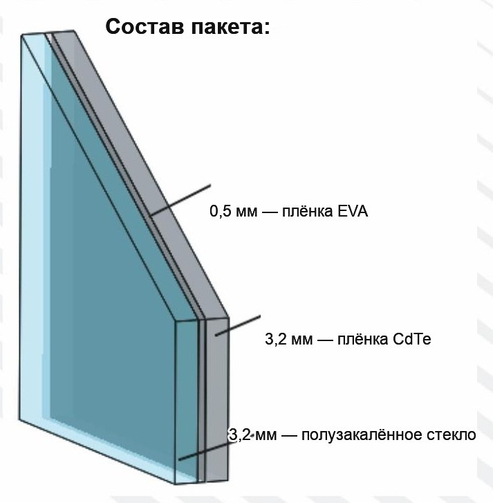 Стандартная серия: двухслойный
