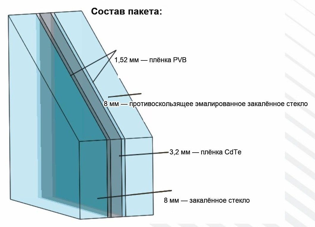 Пол: противоскользящая эмаль 8 мм