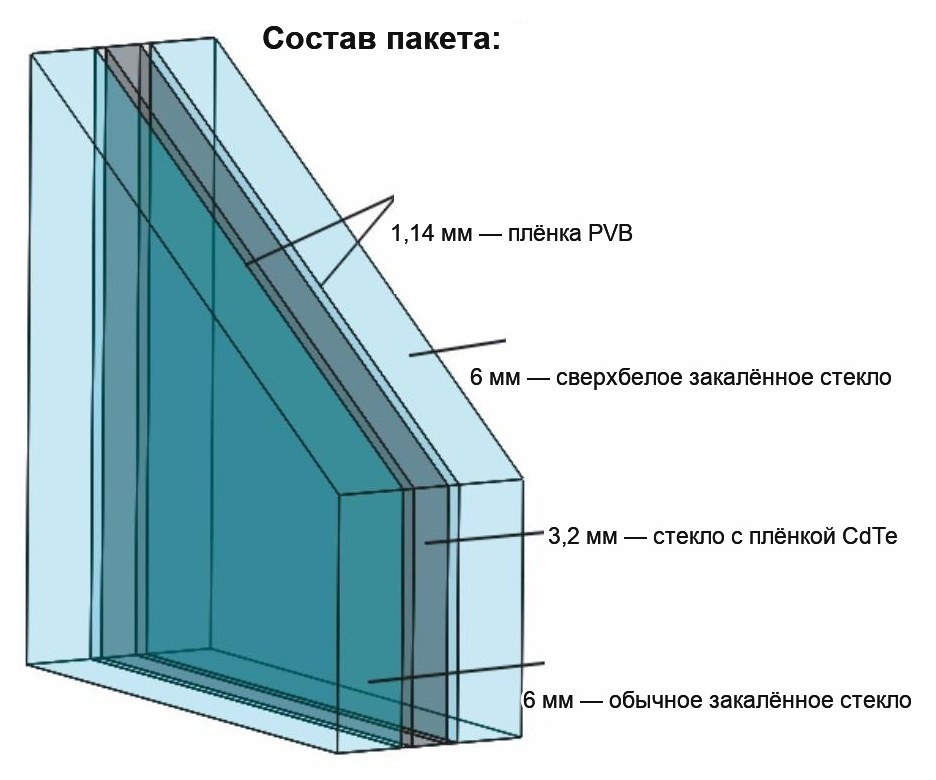 Сверхбелый триплекс 6 мм