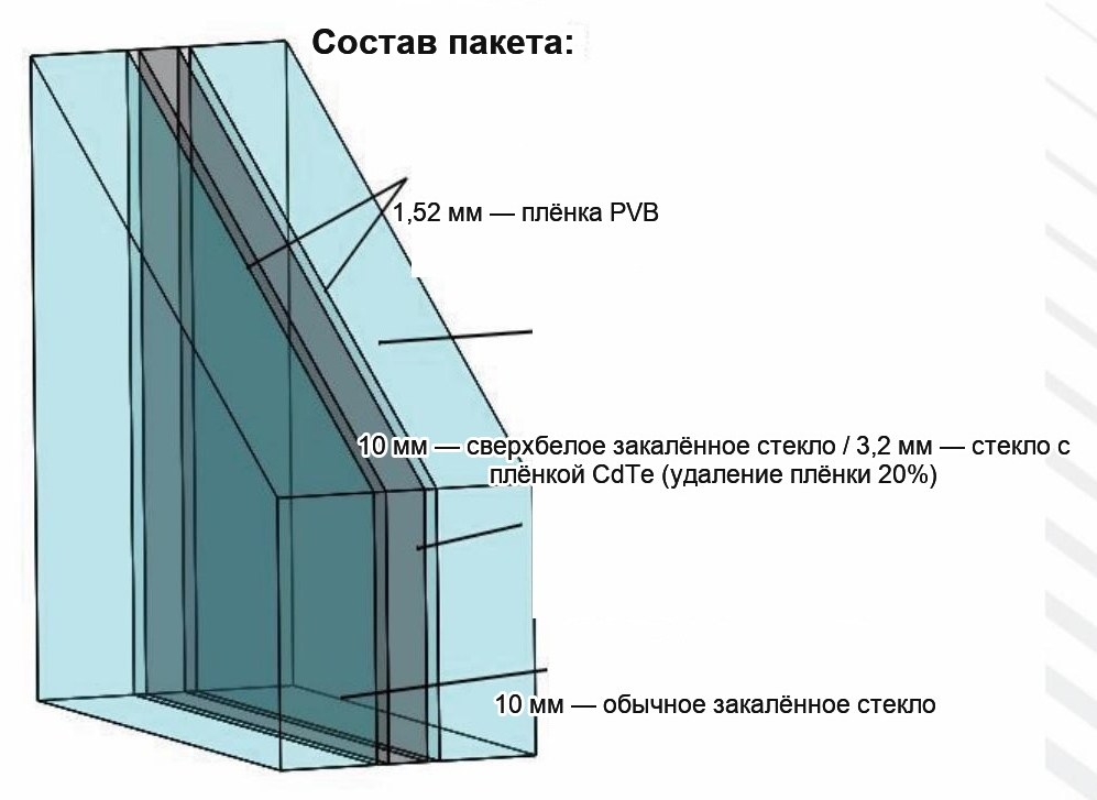 Триплекс 10 мм под ветровую нагрузку