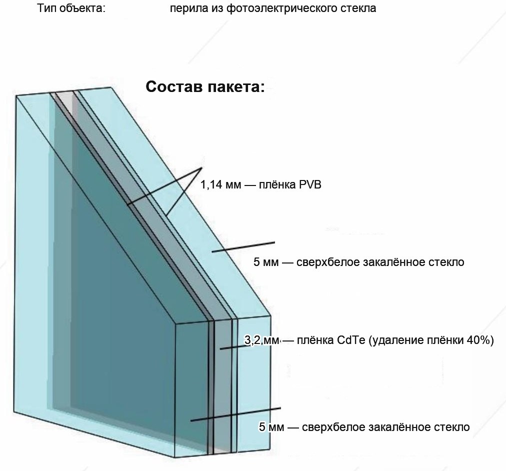 Ограждение: сверхбелый триплекс