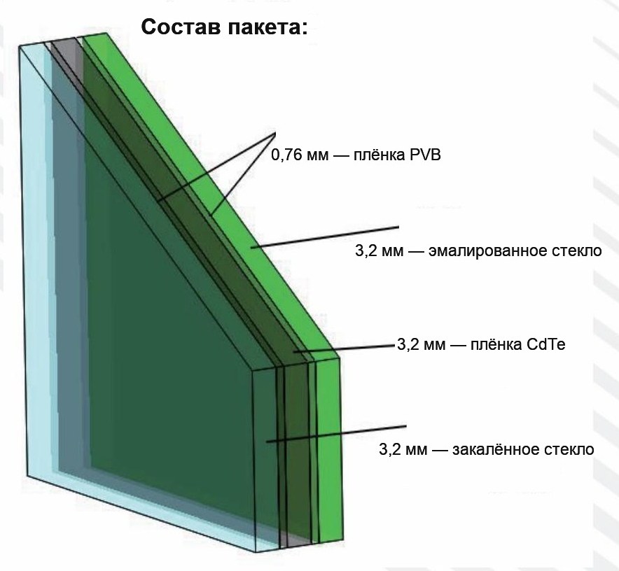 Эмалированный триплекс (зелёный)