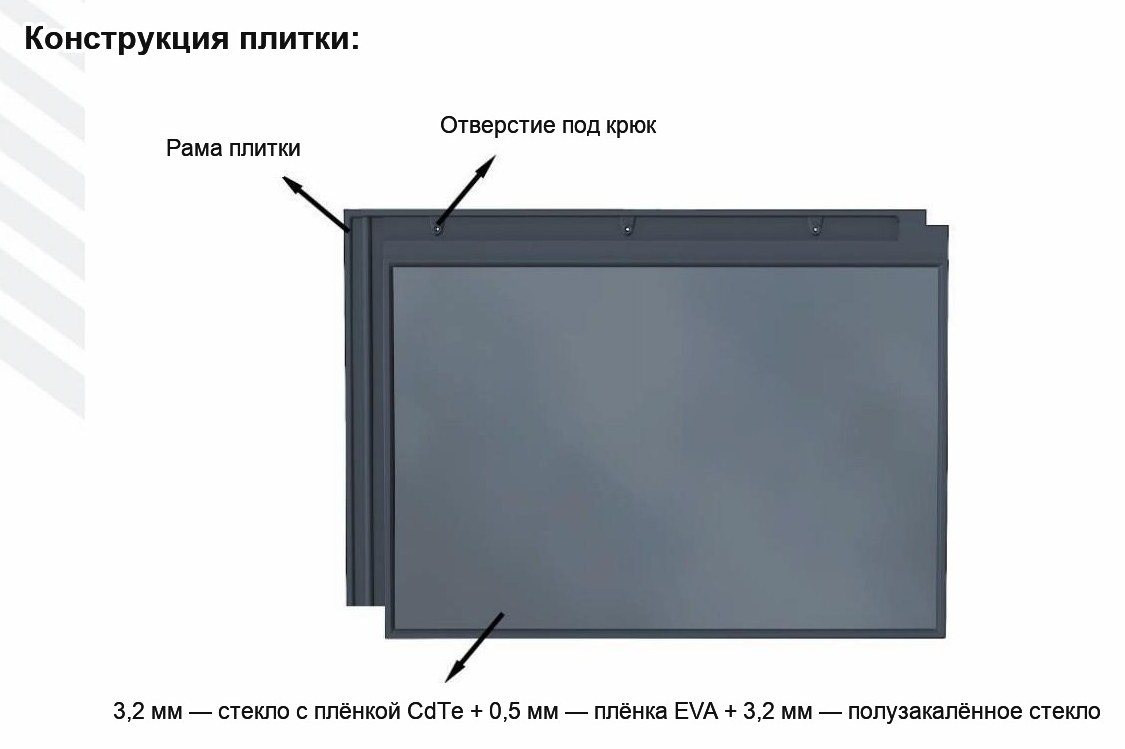 Малая классика: конструкция