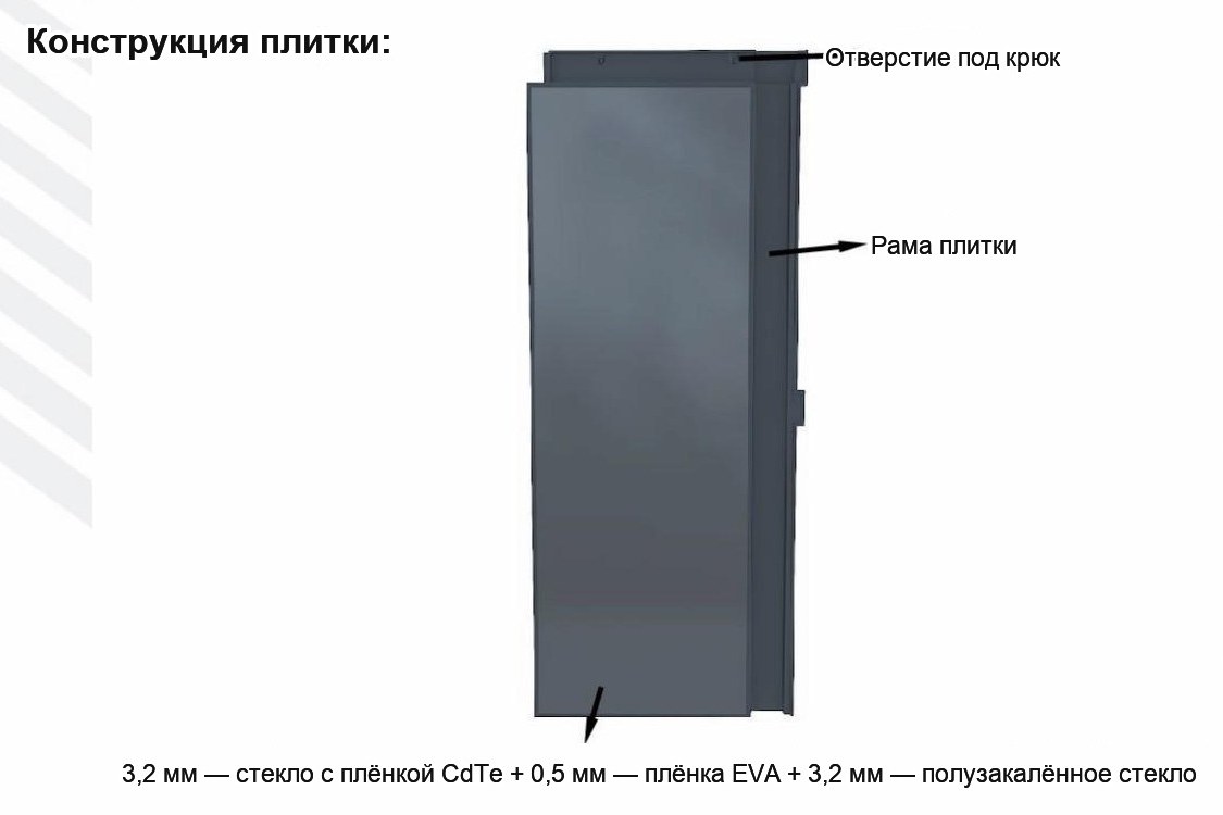 Плоская плитка «планка»: конструкция