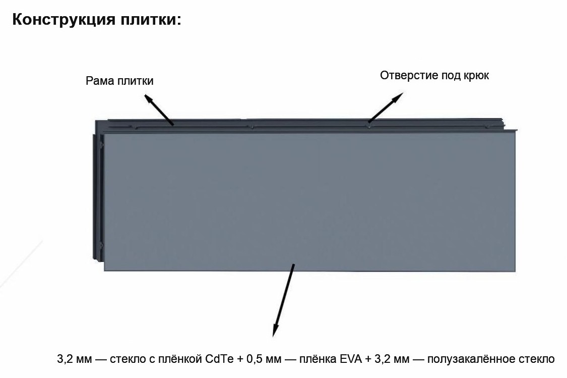 Классическая плитка: конструкция