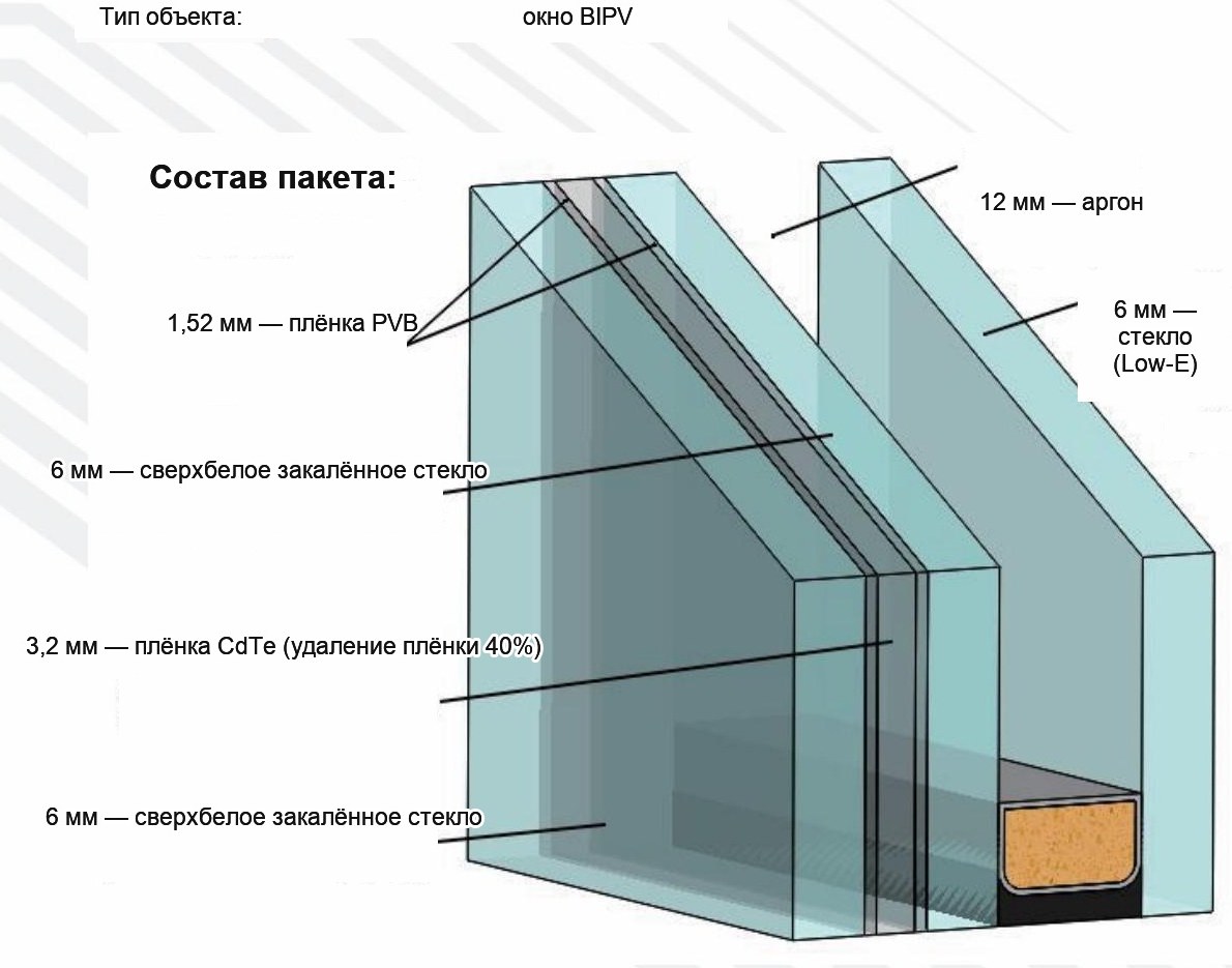 Оконный стеклопакет BIPV