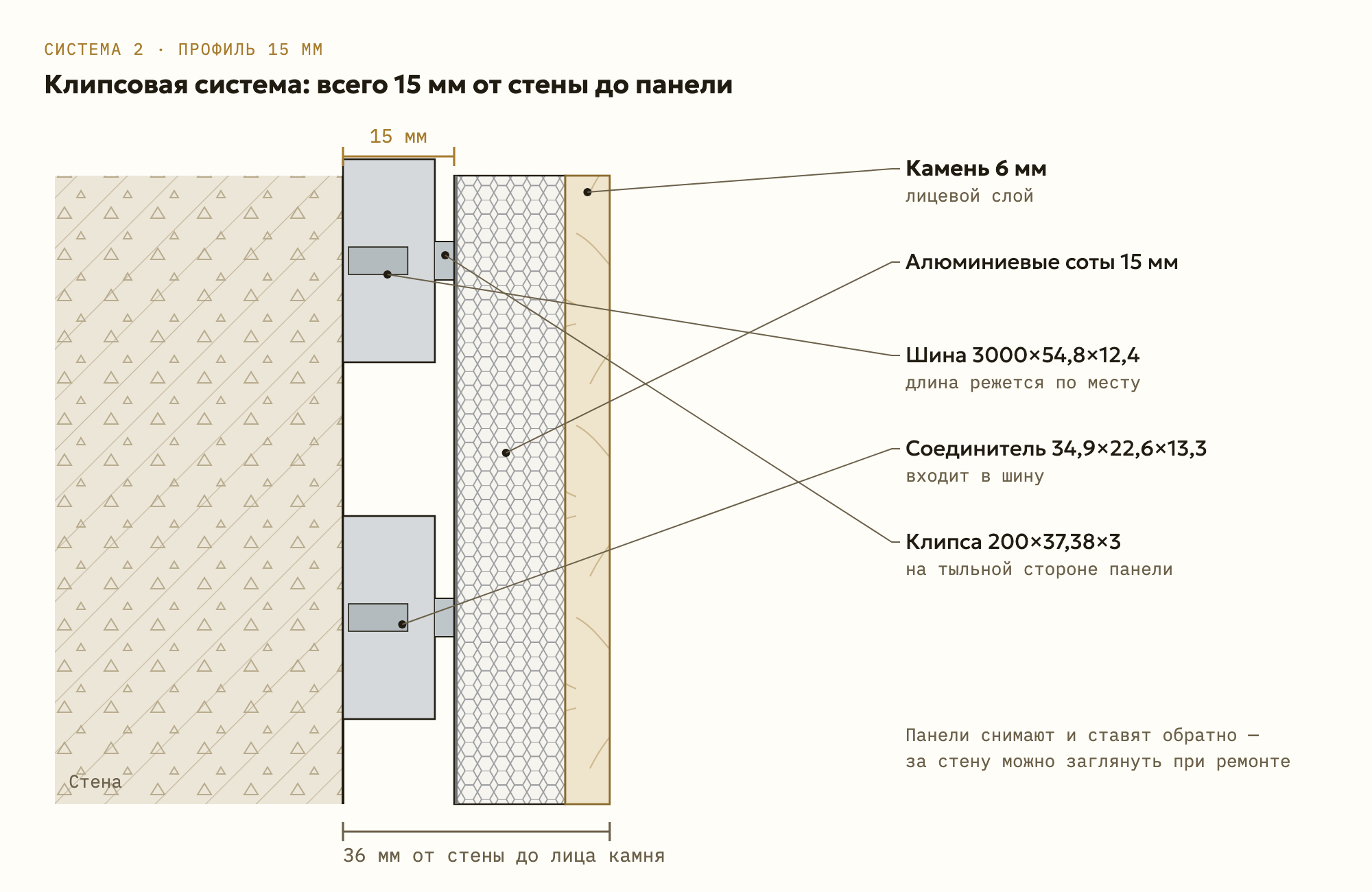 Клипсовая система 15 мм