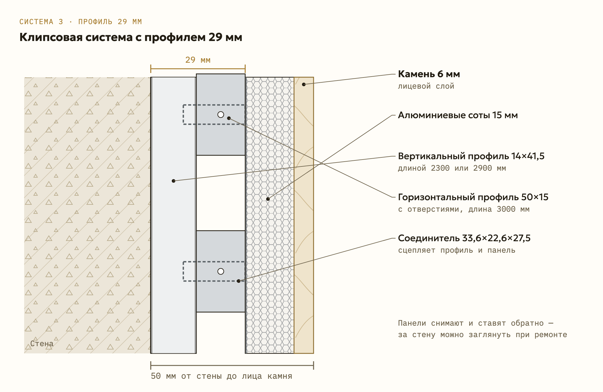 Клипсовая система 29 мм