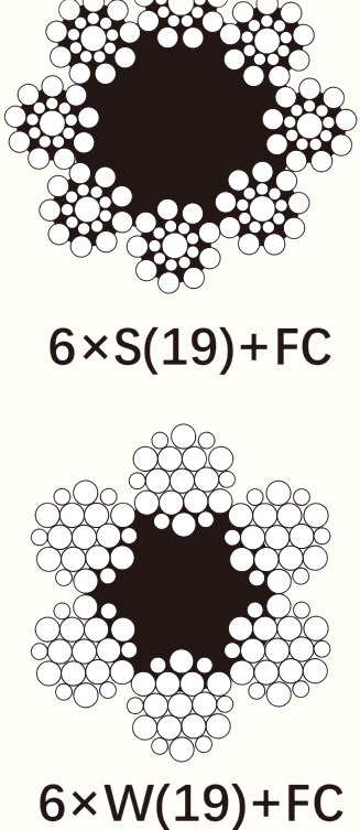 6×W(19)+FC, 6×S(19)+FC, 6×W(19)+IWRC