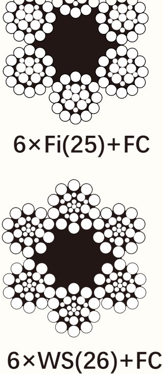 6×WS(26)+FC, 6×Fi(25)+FC, 6×WS(26)+IWRC