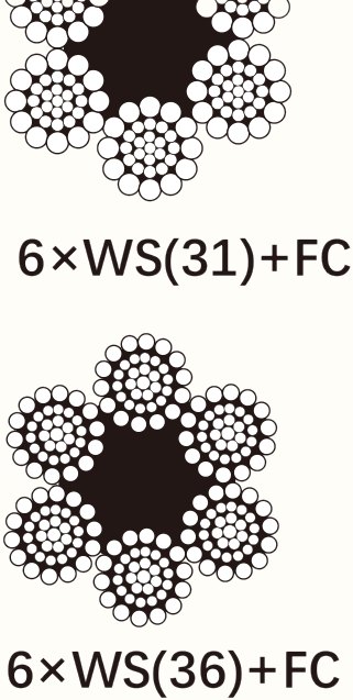 6×WS(36)+FC, 6×WS(31)+FC, 6×WS(36)+IWRC