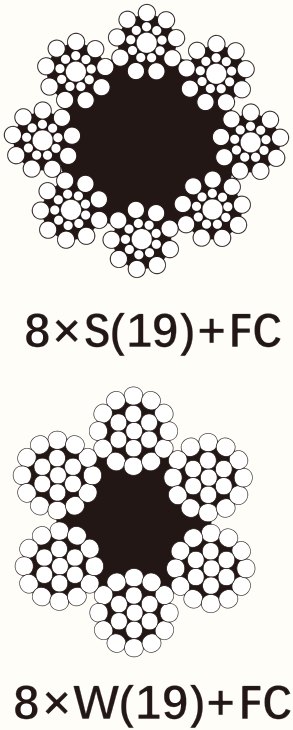 8×W(19)+FC, 8×S(19)+FC, 8×W(19)+IWRC