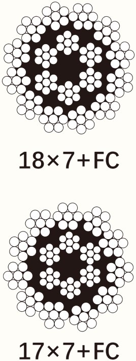 17×7+FC, 18×7+FC, 17×7+IWS