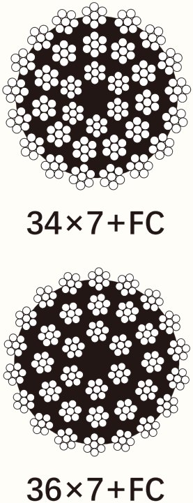 36×7+FC, 34×7+FC, 36×7+IWS