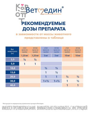 BI Ветмедин® S 5 мг – жевательные таблетки для лечения сердечной недостаточности у собак, 50 таб.