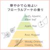 KAO Essential Fluffy Shine Treatment - Подготавливающий к термо-воздействию бальзам для поврежденных волос с ароматом цветочного букета 250гр. фото 5 &mdash; Корейские товары для всей семьи(КорОпт)