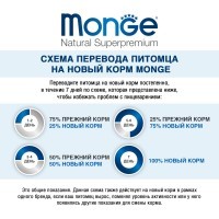 Monge Dog Grill PUPPY&JUNIOR Pouch паучи для щенков курица и индейка 100г