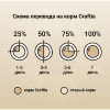CRAFTIA NATURA Сухой корм для взрослых собак средних и крупных пород из Курицы и Индейки. , купить с доставкой на дом фото 9 — Корейские товары для всей семьи(КорОпт)