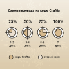 CRAFTIA HARMONA Сухой корм для стерилизованных кошек из Утки и Индейки. , купить с доставкой на дом фото 10 — Корейские товары для всей семьи(КорОпт)