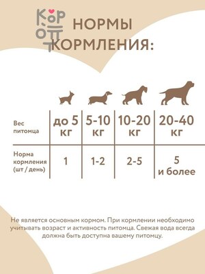 Лакомство Мнямс На каждый день для собак и щенков с 4 месяцев "Фросты" с лососем. Размер М (24шт).