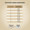 CRAFTIA NATURA Сухой корм для взрослых собак миниатюрных и мелких пород из Утки с Фазаном. , купить с доставкой на дом фото 7 &mdash; Корейские товары для всей семьи(КорОпт)