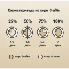 CRAFTIA NATURA Сухой корм для взрослых собак миниатюрных и мелких пород из Утки с Фазаном. , купить с доставкой на дом фото 8 &mdash; Корейские товары для всей семьи(КорОпт)