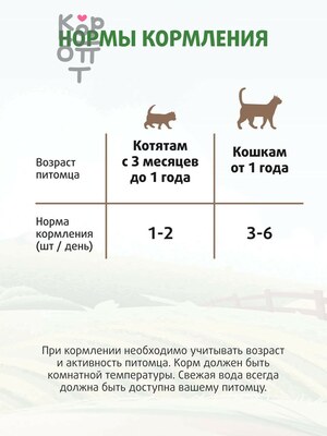 Крем-лакомство Ферма кота Федора для кошек и котят с уткой 4 шт х 15гр.