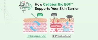 z+piderm EGF Skin Barrier Cream Toner - Кремовый тонер для лица 150 мл