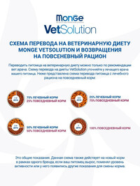 Диетический корм Monge VetSolution Dog Urinary Struvite Уринари Струвит для собак при заболеваниях мочеполовой системы и струвитном течении МКБ