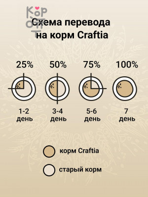 Сухой корм CRAFTIA NATURA для взрослых собак средних и крупных пород из лосося и сельди 10кг.