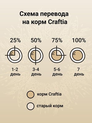 Сухой корм CRAFTIA NATURA для взрослых собак средних и крупных пород из лосося и сельди 10кг.