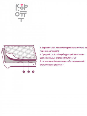 Коврики (пеленки) LUXSAN Basic для животных 40х60, 30 шт