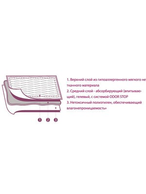 Коврики (пеленки) LUXSAN Basic для животных 40х60, 30 шт