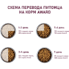 AWARD Сухой корм для щенков от 1 мес., беременных и кормящих сук мелких и мин. пород с Ягненком и Индейкой с добавлением Брокколи и Брусники., купить с доставкой на дом фото 11 — Корейские товары для всей семьи(КорОпт)
