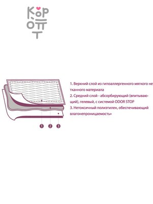 Коврики (пеленки) LUXSAN Basic для животных 60х60, 30 шт