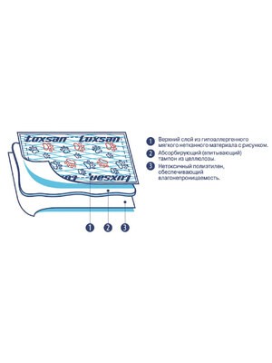 LUXSAN Premium Коврики (пеленки) для животных, 60х90 см, 10 шт.
