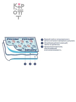 Коврики (пеленки) LUXSAN Premium для животных 60х60, 20 шт