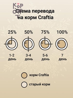 CRAFTIA Harmona Сухой корм для стерилизованных кошек из ягненка с олениной