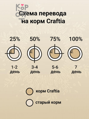 Сухой корм CRAFTIA HARMONA для стерилизованных кошек из ягненка с олениной
